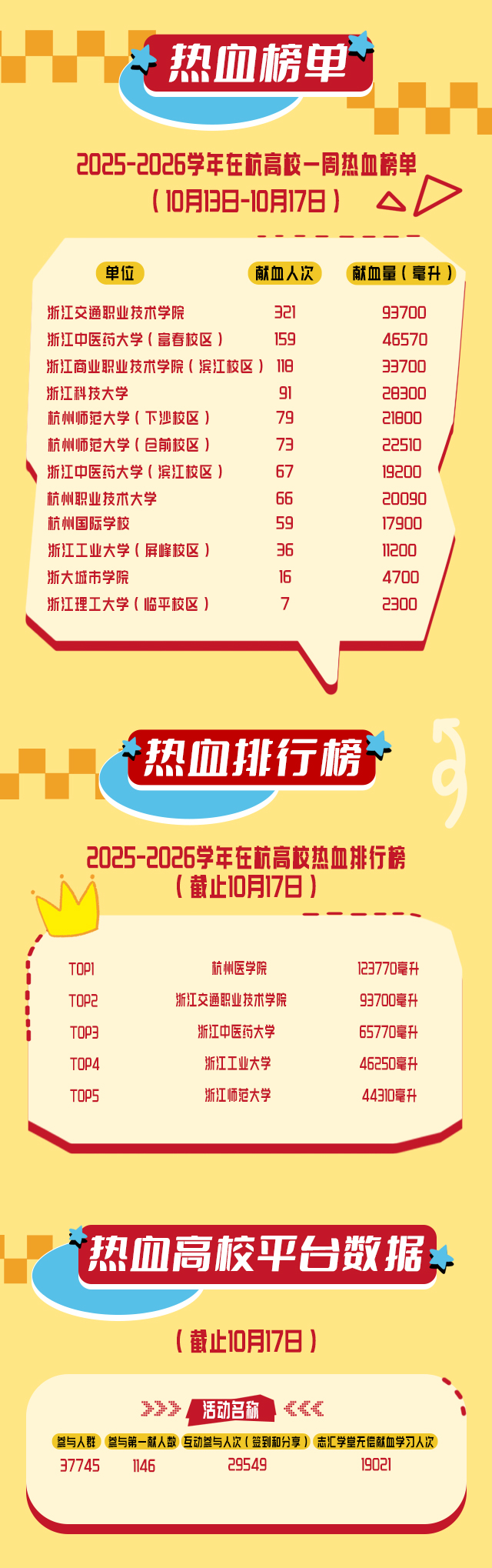 热血高校榜单第3期