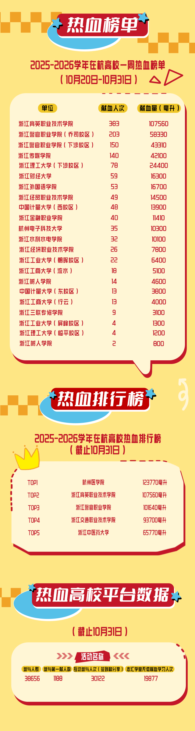 热血高校榜单第4期