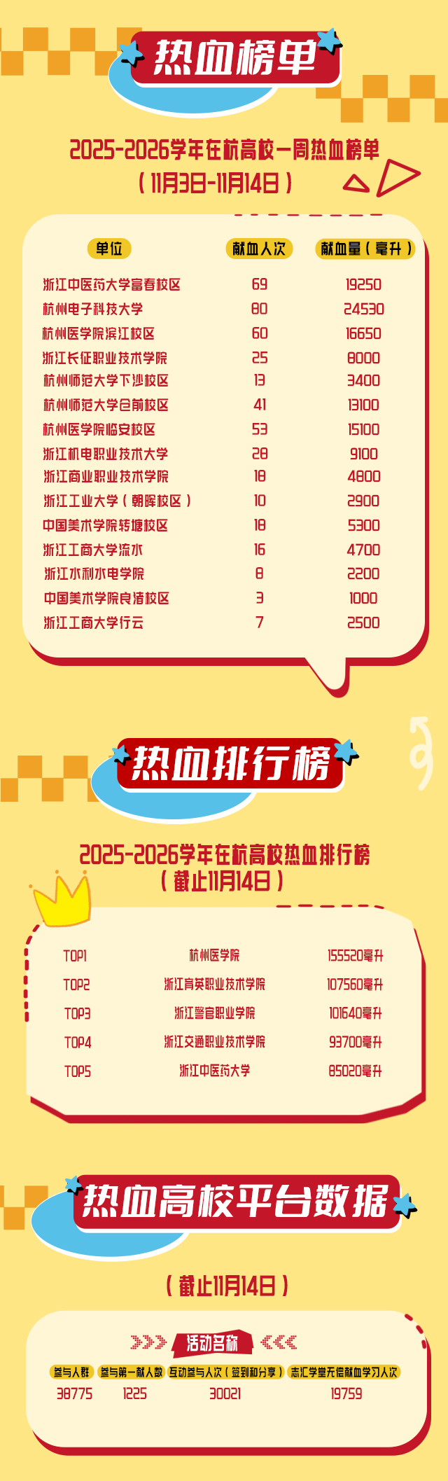 热血高校榜单第5期
