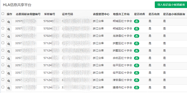携手共建血小板供者检索库 为生命续航注入新动力 ——中华造血干细胞捐献者资料库与浙江省血液中心达成合作 